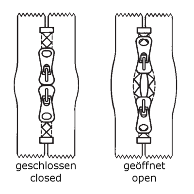 Zipper, closed end, O-shaped