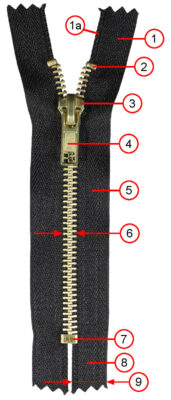 Non-separable zipper, labeled