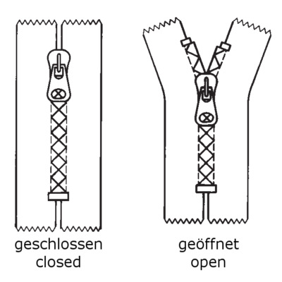 Zipper, closed end