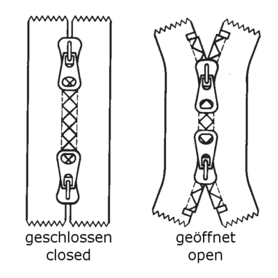 Zipper, closed end, X-shape
